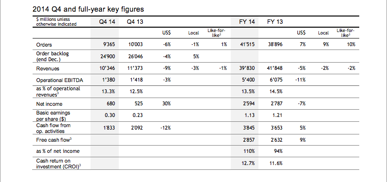 ABB 2014 Summary – Robust Orders Growth, Dividend Increase