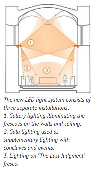 Osram Wins Award for Sistine Chapel Lighting