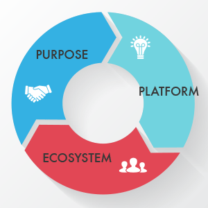 Is Your Distributorship an Innovation Machine?